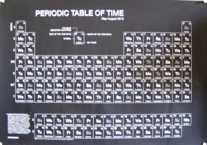 MUO-050857: Periodic table of time: kalendar