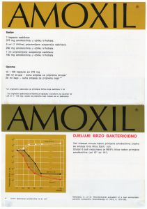 MUO-053395: Pliva Amoxil: deplijan